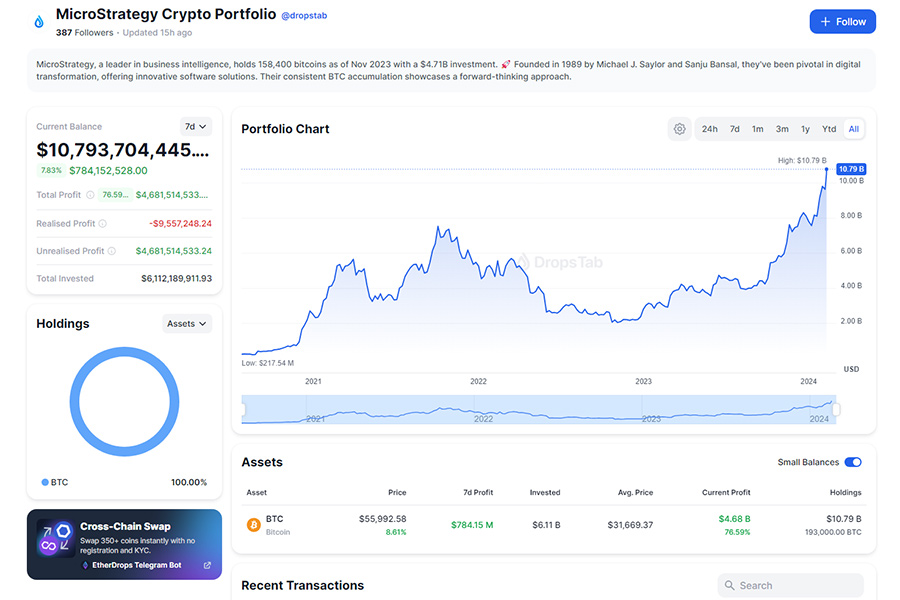 Danh mục đầu tư Bitcoin của MicroStrategy