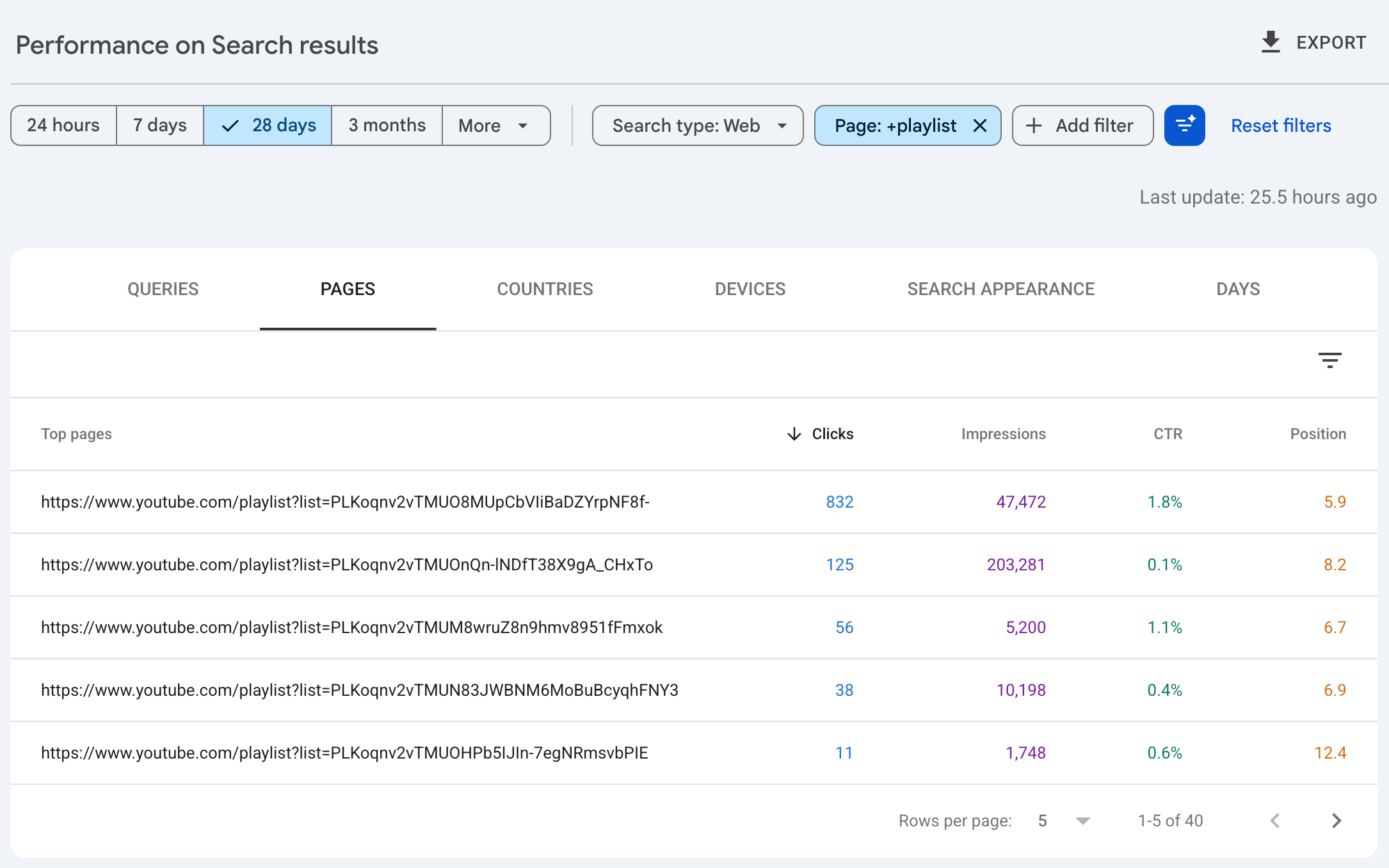 Google mở báo cáo mạng xã hội trong Search Console