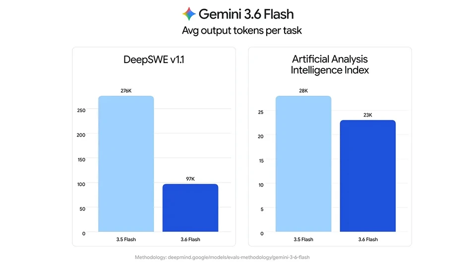 Google ra mắt ba mô hình Gemini mới