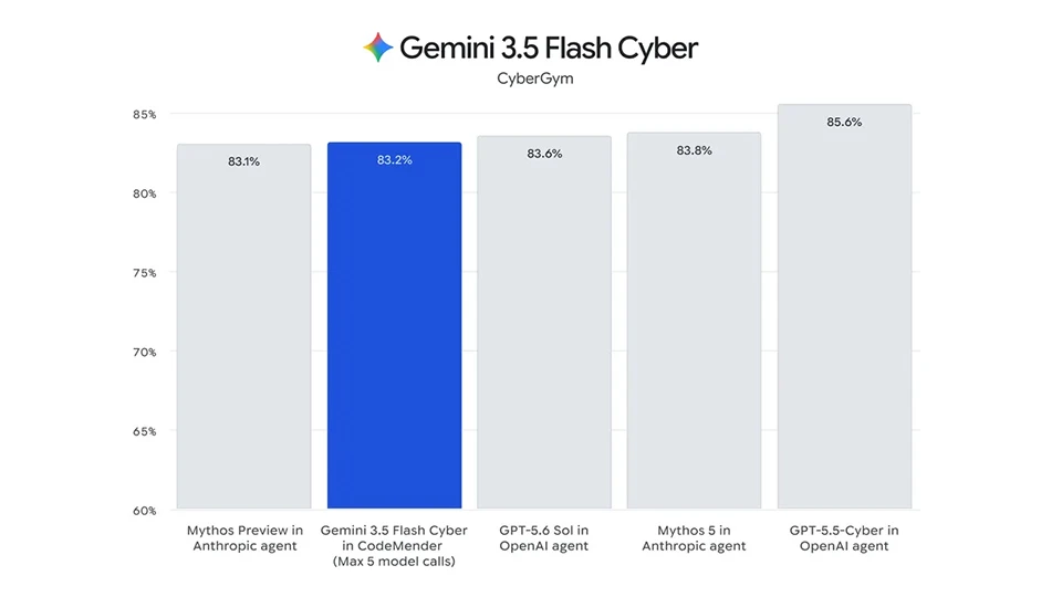 Google ra mắt ba mô hình Gemini mới