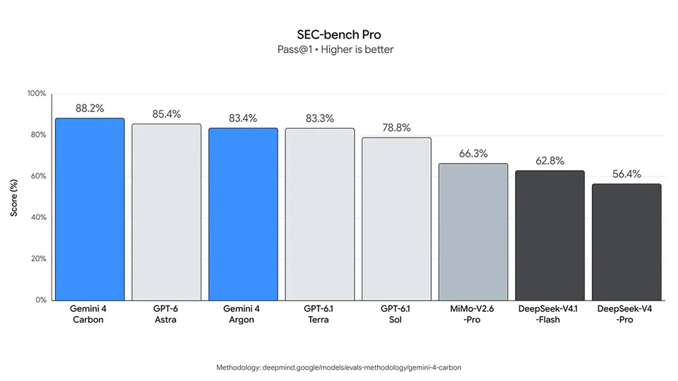 SEC-bench Pro