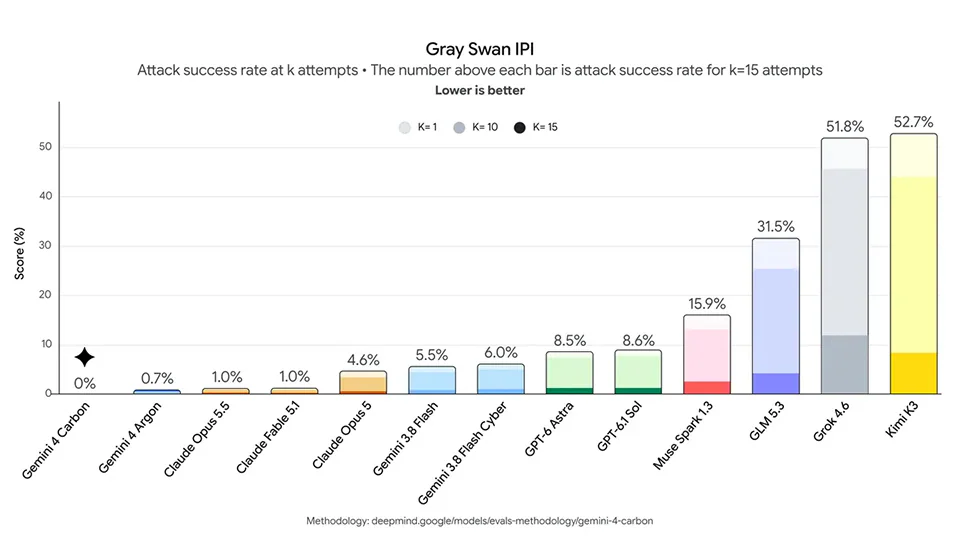 Gray Swan