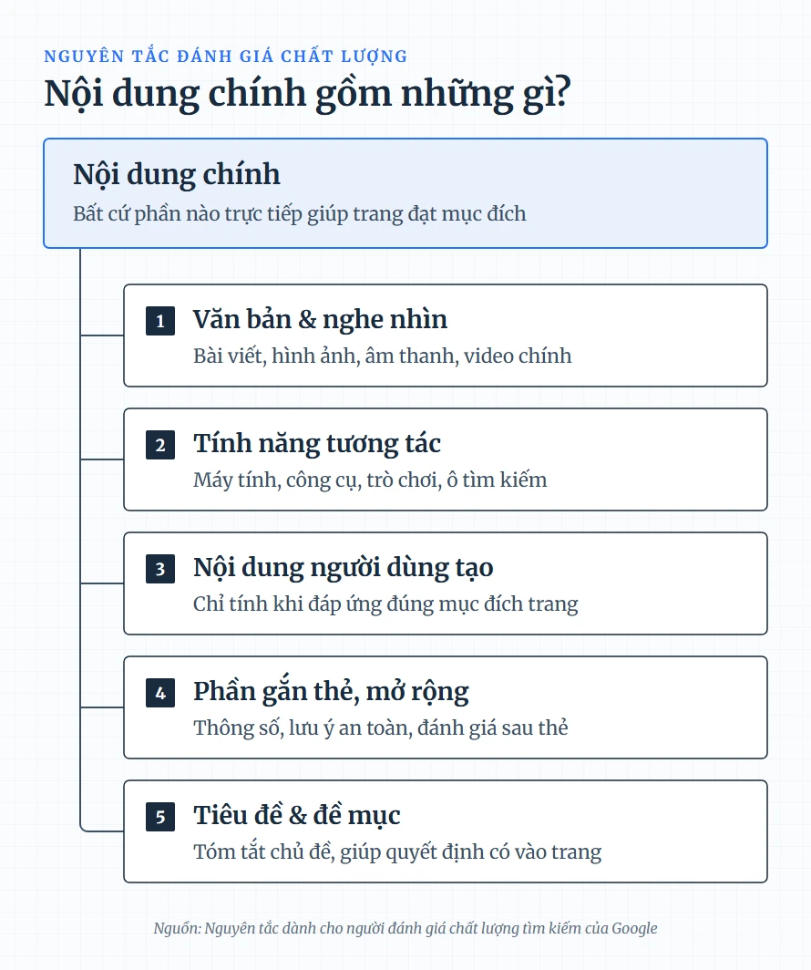 Nội dung chính gồm những gì